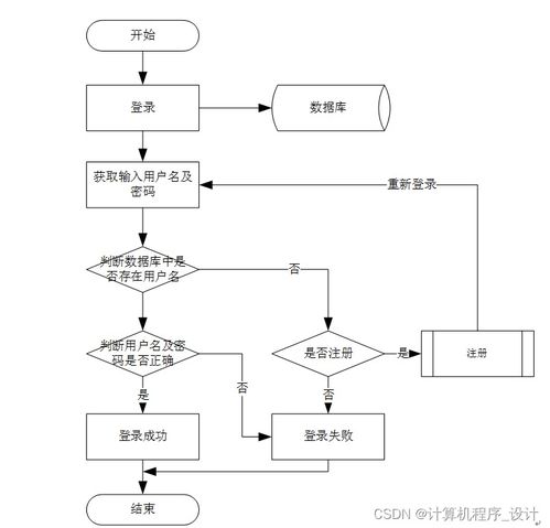 畢業(yè)生信息查詢系統(tǒng)設(shè)計(jì)與實(shí)現(xiàn)——以JSP技術(shù)為例