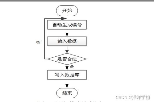 基于SpringBoot的中醫(yī)問診信息管理系統(tǒng)與生物質(zhì)能資源數(shù)據(jù)庫信息系統(tǒng)的融合設(shè)計(jì)與實(shí)現(xiàn)